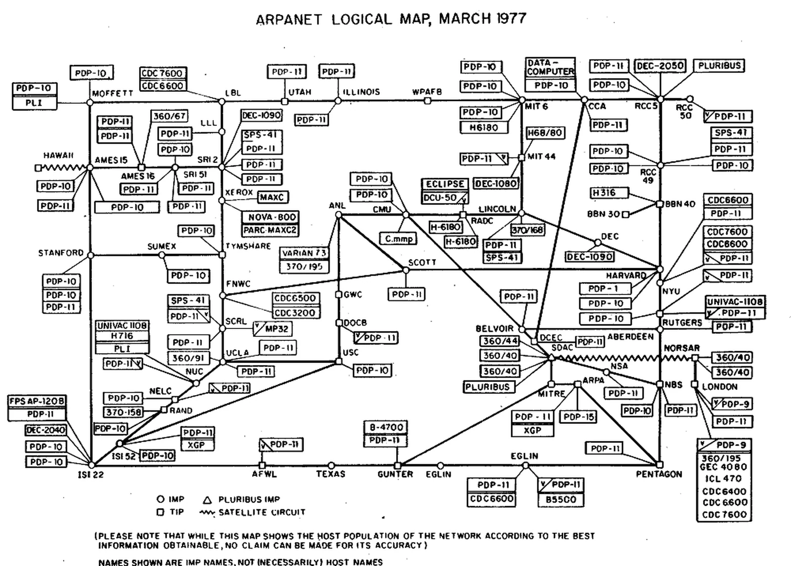 A hand-drawn technical diagram of the ARPANET in 1977, showing named sites joined by lines, each labelled with its machine type.